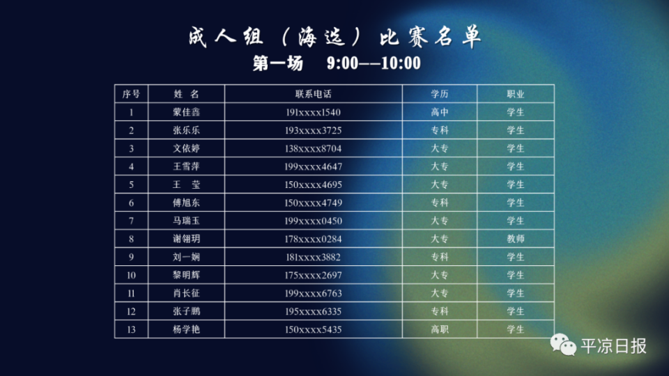 2023平凉市主持人大赛即将开启!海选名单来了(成人组)_腾讯新闻