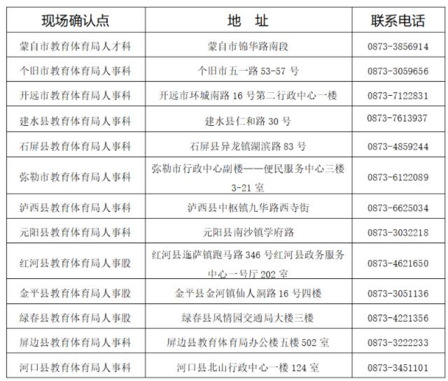 红河州2024年中小学教师资格认定即将开始_腾讯新闻