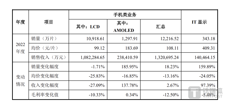 深天马a陷入巨亏泥潭公司联营企业巨亏超20亿元惹关注看财报