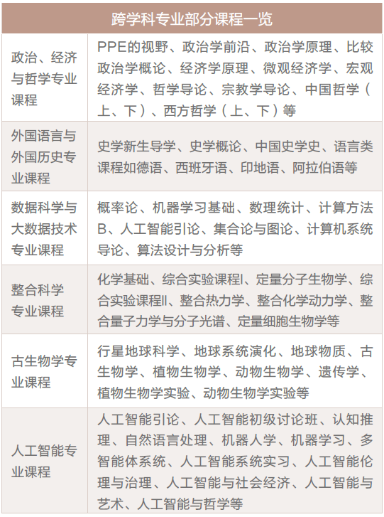 学在北大 | 元培学院:自主学习,自由探索,完全人格,共同生活