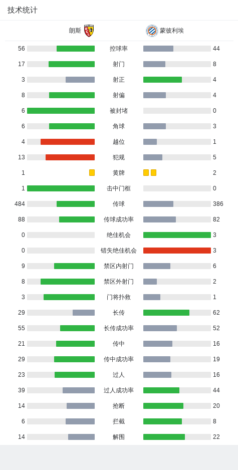 拉斯卡里