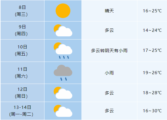 淮北天气预报15天图片