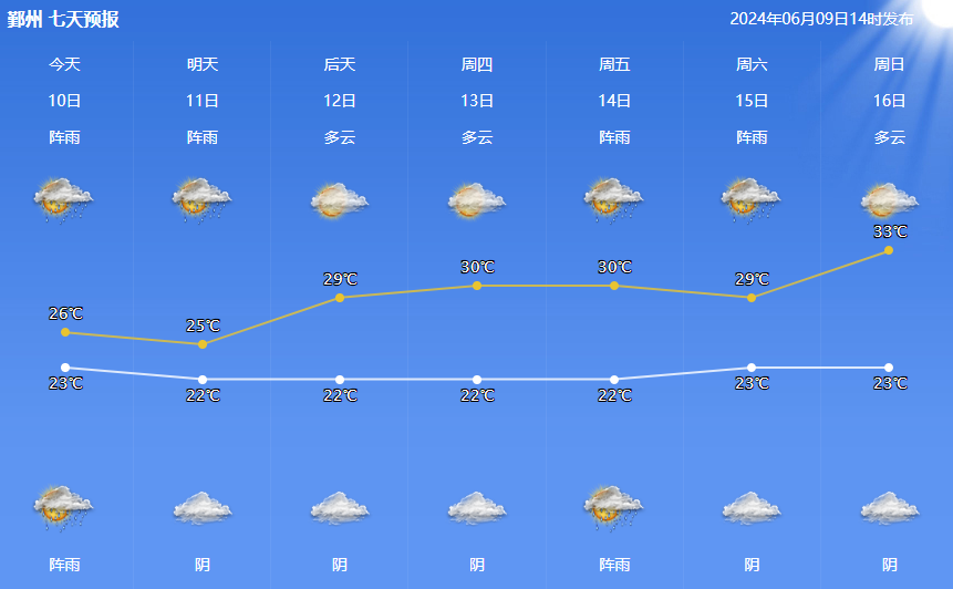 温州天气湿度图片