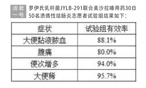 一名中学老师的溃疡性结肠炎自愈攻略:益生菌前六强联合用药!