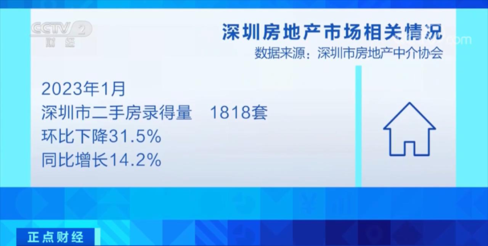楼市信号？节后首周，深圳二手房成交大增！中介公司急招人_腾讯新闻