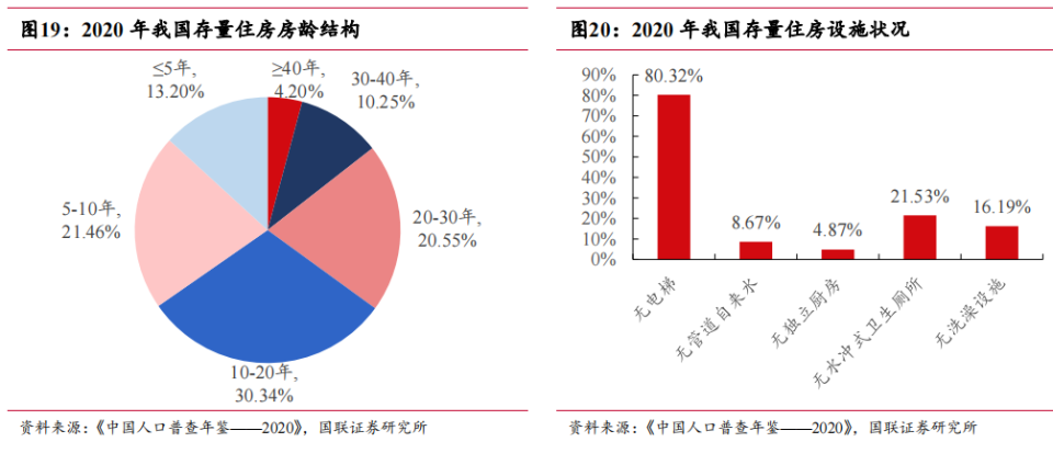 非大拆大建無以救樓市