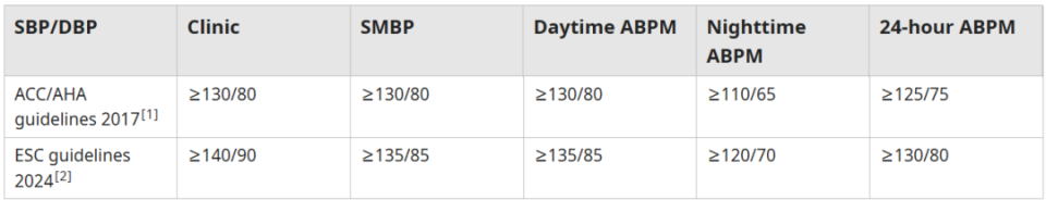 abpm血压怎么看全球高血压用药史转折点：40年首个新靶点药物III期成功_https://www.jmylbn.com_新闻资讯_第9张
