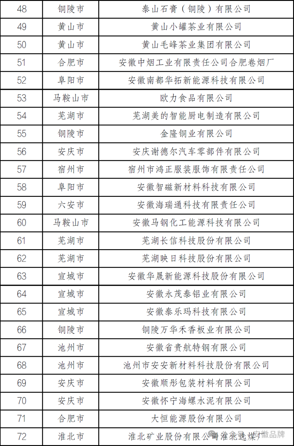 名单公示!蚌埠9家入选