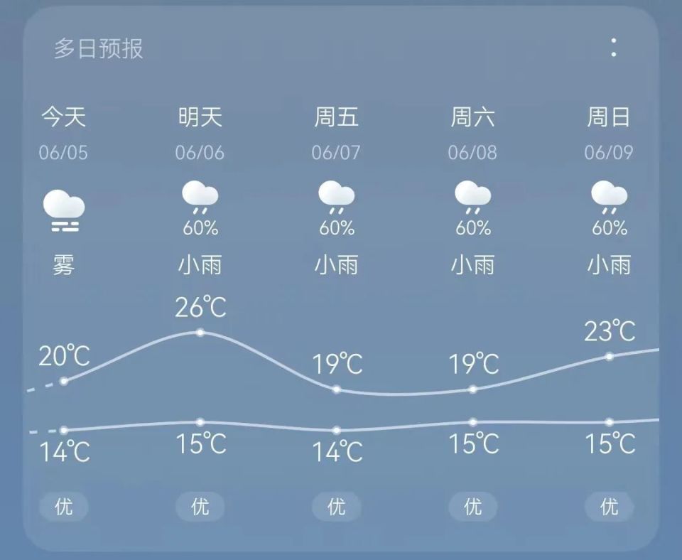 湖北大悟天气预报马上知