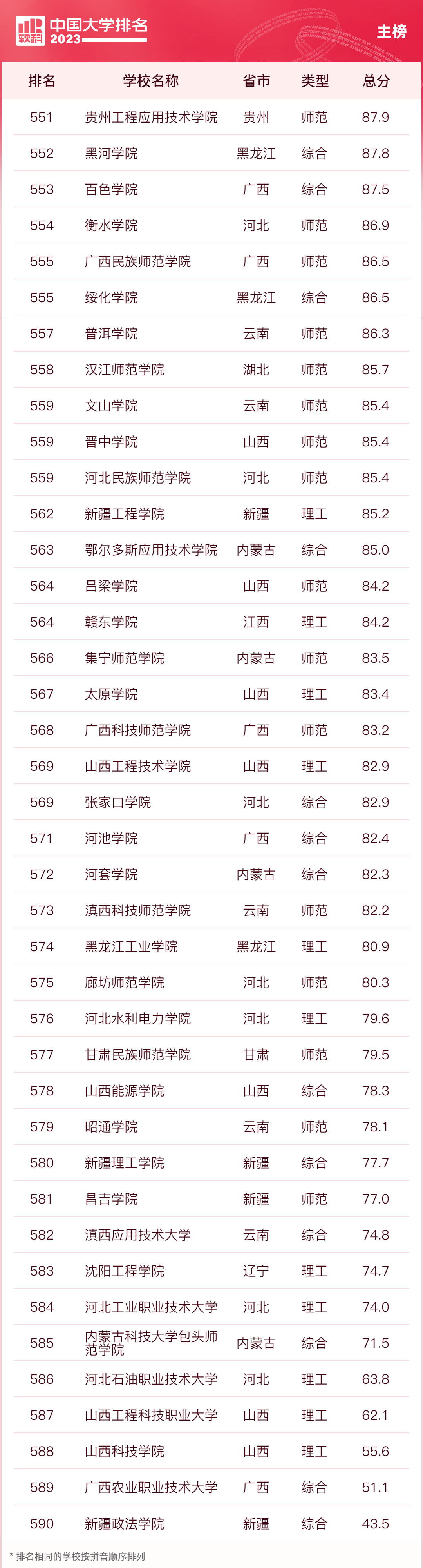 师大排名全国多少名_师大排名全国几位_全国师大排名