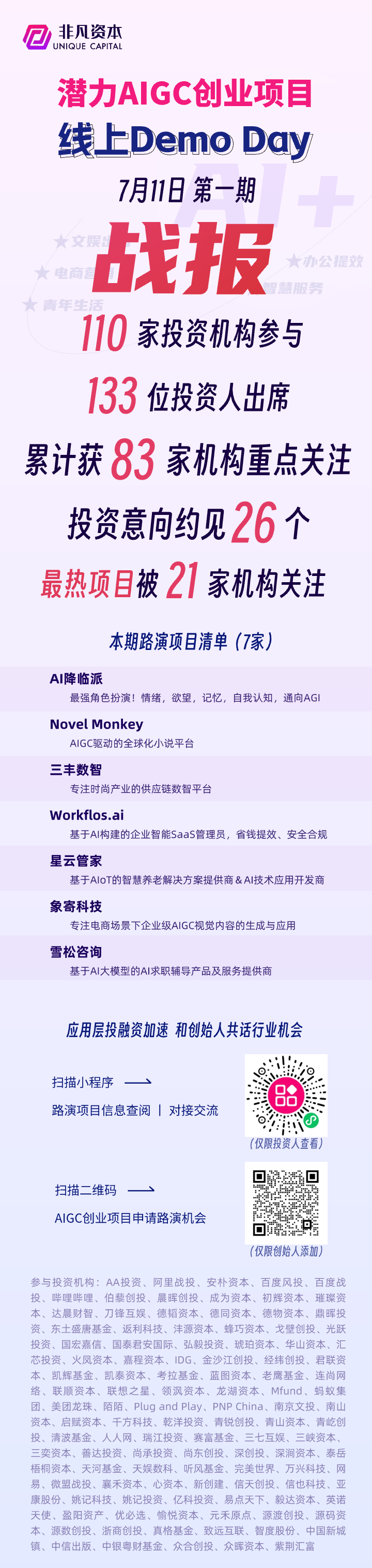 第1场AIGC线上Demo Day战报！7个创业项目，110家投资机构，26个投资意向约见 · 原文图片 1