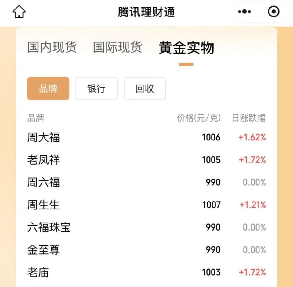 涨疯了！金价再创新高，足金饰品破1000元/克-腾讯新闻