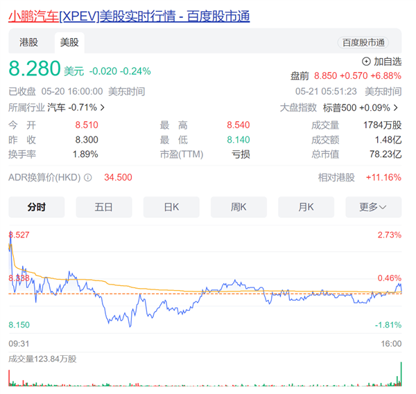 小鹏汽车一季度营收65.5亿元 同比暴增超60%