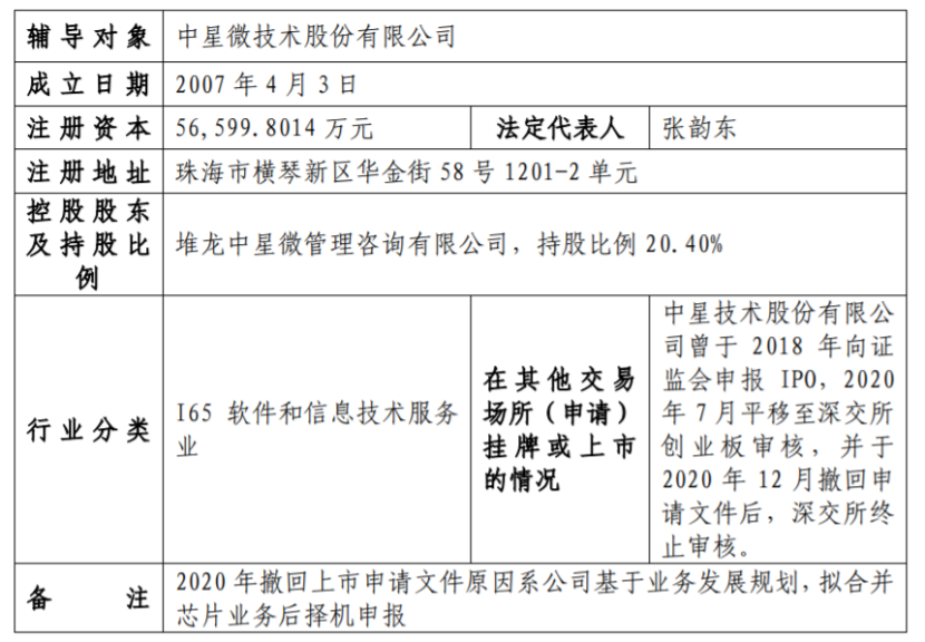 注册地为珠海市横琴新区,其控股股东堆龙中星微管理咨询有限公司持股