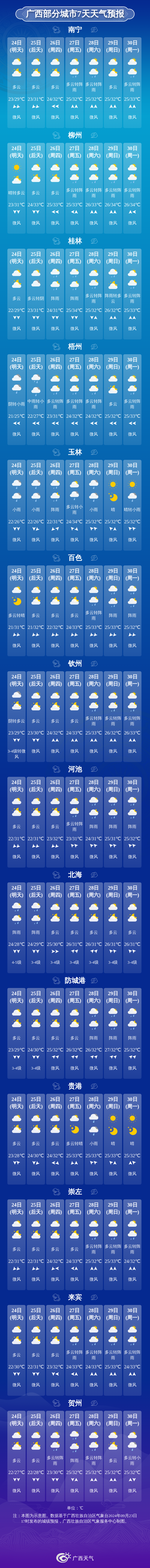 广西柳州天气图片