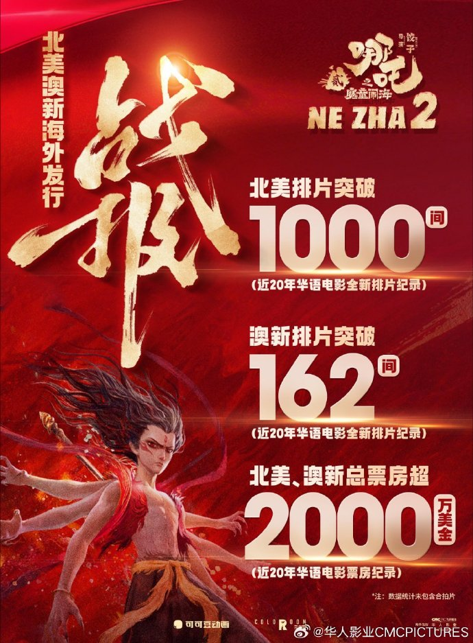 《哪吒2》出海：有突破，但也面临多重挑战
