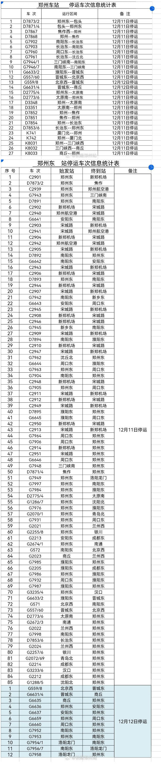 郑州部分旅客列车停运