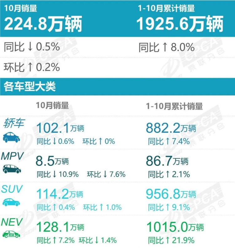 新能源车过保修车难?我们找到了官方之外的靠谱选择_