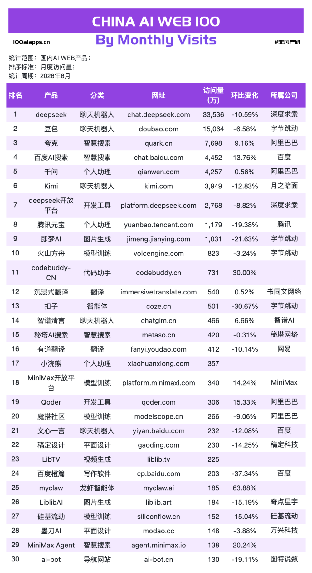 AI的“聊天红利”结束了，但“打工红利”才刚刚开始 · 原文图片 5