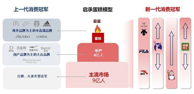 萬字長(zhǎng)文！常斌：人人都喊生意難做，我們的信心從哪里來？