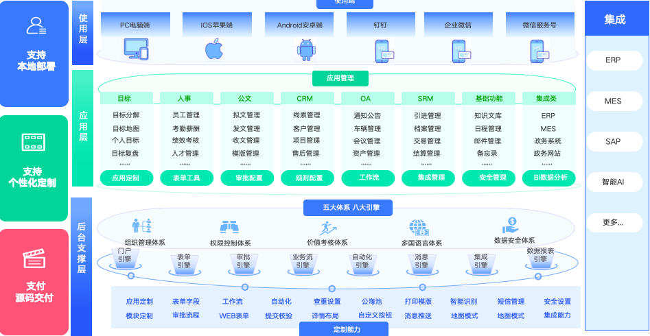 深圳企业应用开发平台有哪些，哪家好，企典应用开发平台
