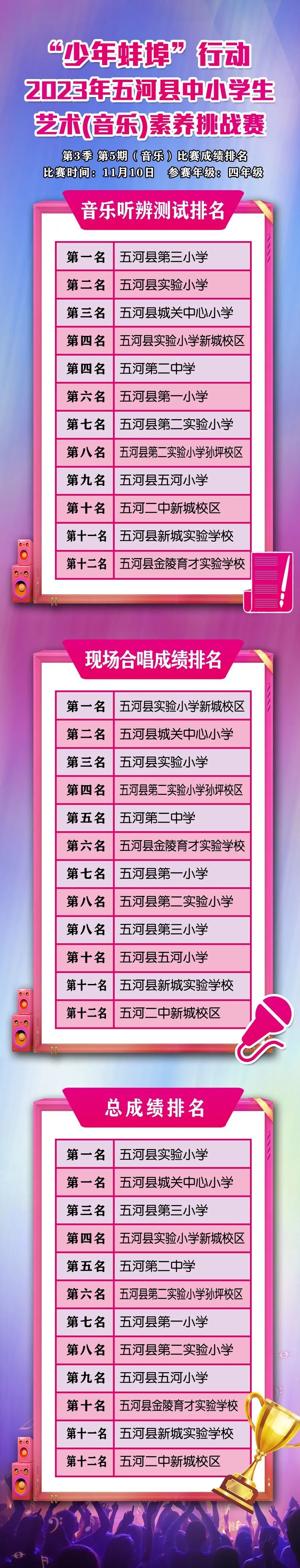 来看蚌埠这些学校排名
