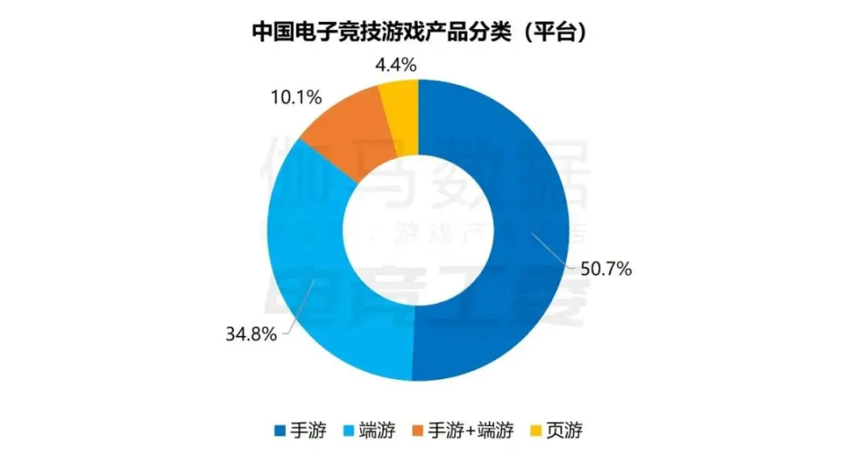 在上海圈憋了7年，这款MOBA一获版号就让海外沸腾了