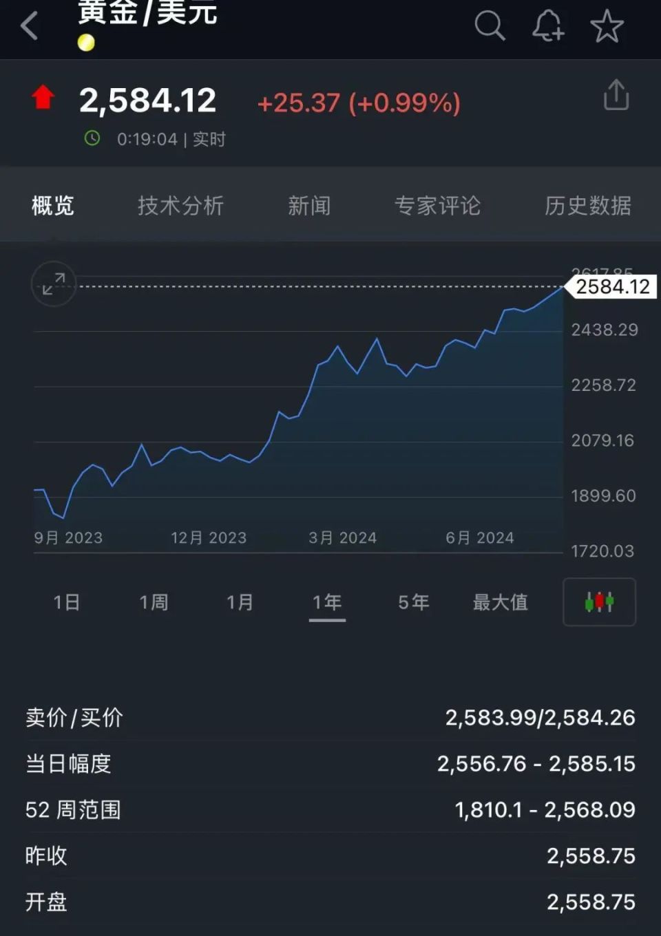 国际金价再创新高，足金饰品已冲到761元/克，有人9个月赚了10万元-腾讯新闻