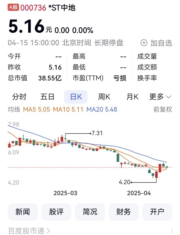 中交地产4月16日更名*ST中地 正转型剥离房地产业务_腾讯新闻