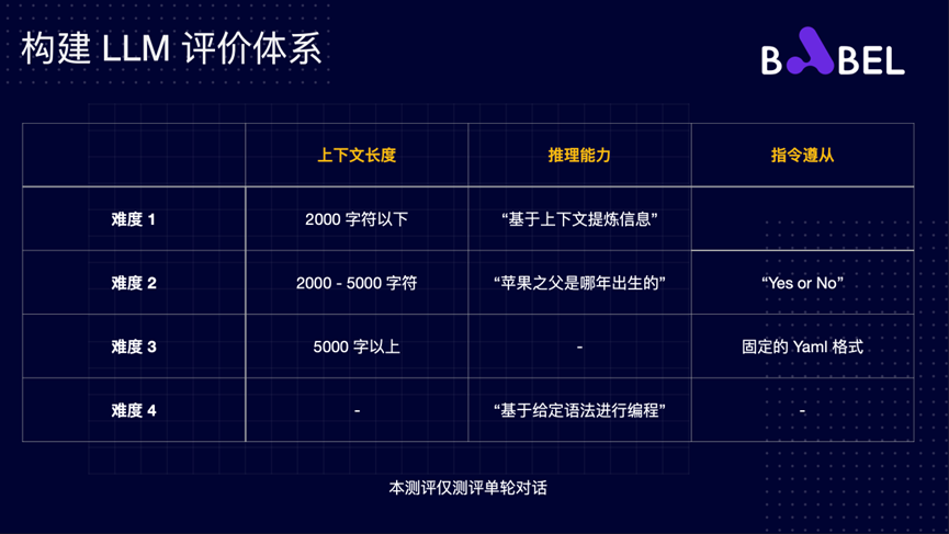 Babel CEO 张海龙：构建复杂LLM应用应注意的误区和要点 · 原文图片 12