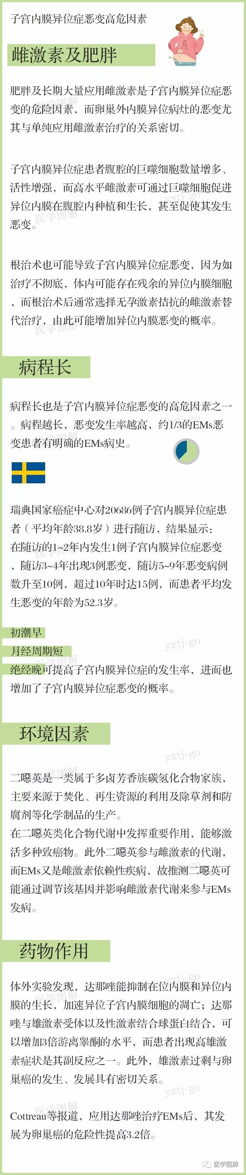医学图解——哪些因素容易导致子宫内膜异位症恶变
