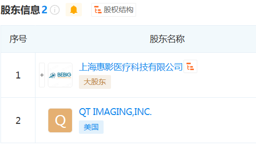 ge钼靶机怎么打印影像独角兽，或退市_https://www.jmylbn.com_新闻资讯_第9张