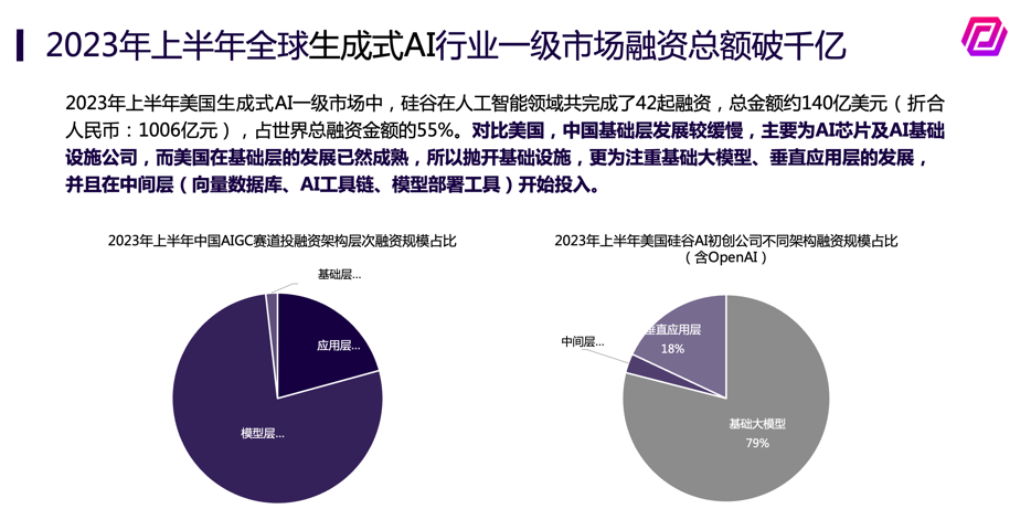 非凡资本胡小婧：生成式AI，究竟被高估还是低估？ · 原文图片 5