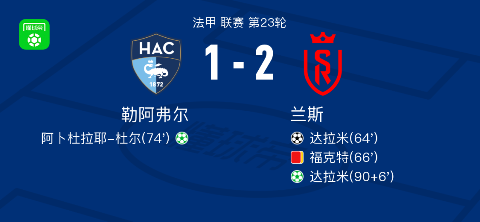 兰斯21勒阿弗尔达拉米包办2球