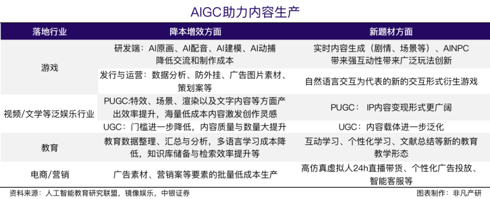 行业洞察 | 从创意到收益：AIGC展现崭新商业化视角 · 原文图片 3