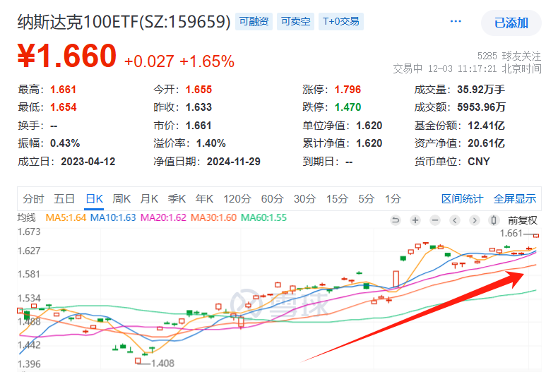 標普、納指齊創(chuàng)新高，華爾街：2025年美股還能漲10%！液壓動力機械,元件制造