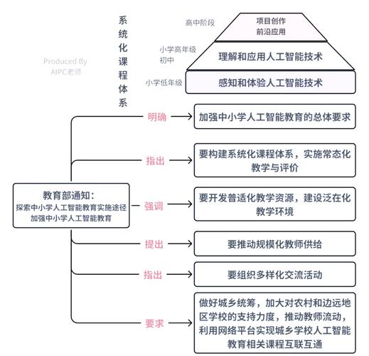 新闻学教育如何融入Perplexity与ChatGPT的AI技术