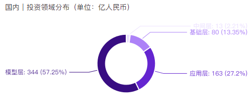 非凡产研:2024年11月全球AIGC投融资报告 · 原文图片 11