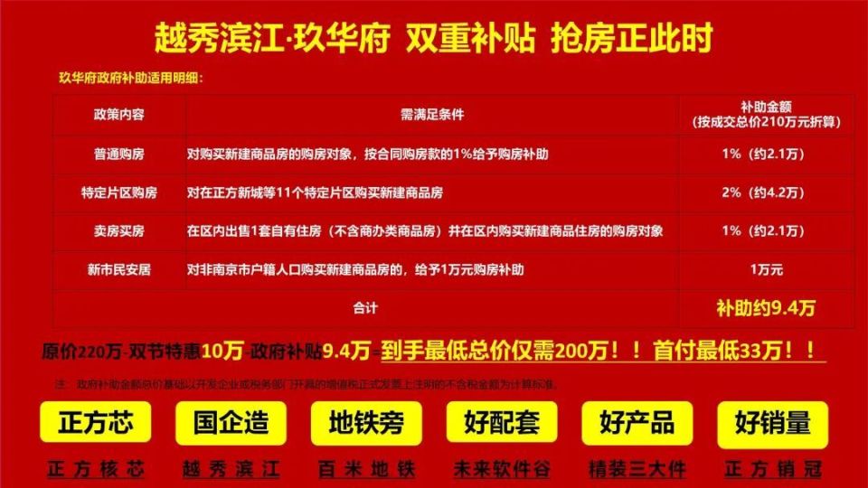 示意图,仅供参考来自开发商和官方的双重补助后,玖华府总价仅约200