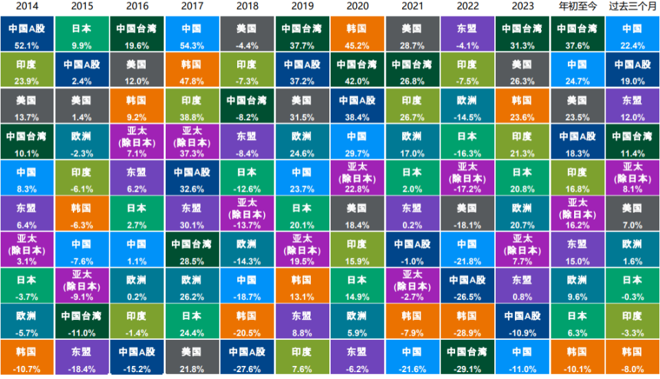 全球洞察｜股息回报是东盟股票的核心要素_腾讯新闻