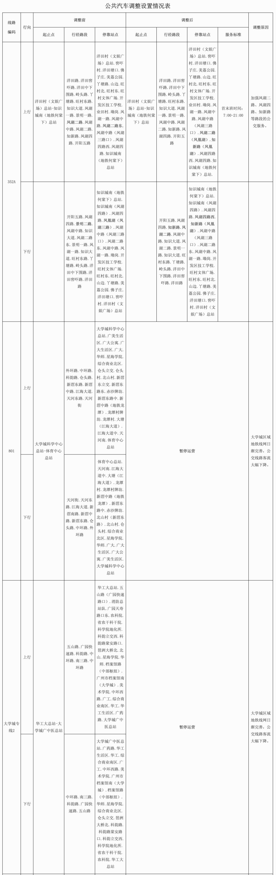 注意！广州5条公交线路拟停运_腾讯新闻