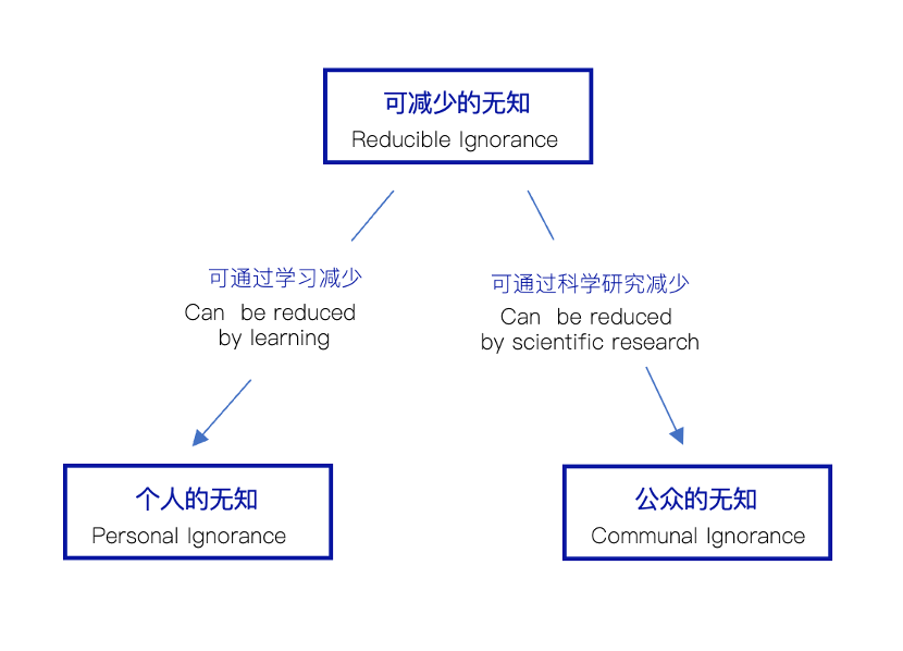 看懂已知、未知和不可知_腾讯新闻