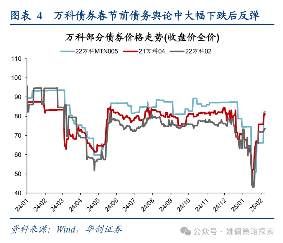 华创策略姚佩】如何看AI涨vs红利跌——策略周聚焦-腾讯新闻