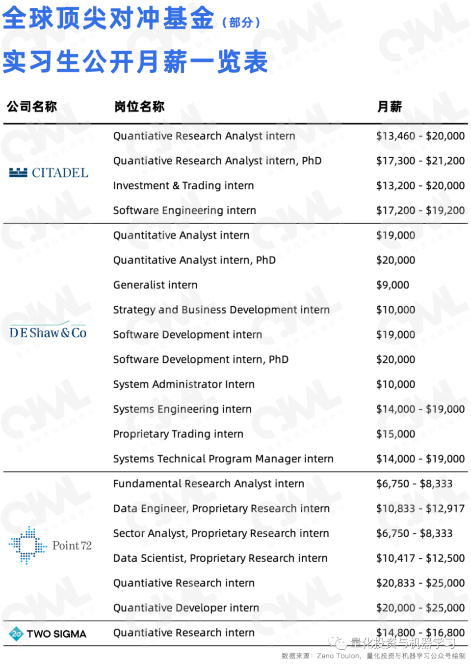 2023全球『钱多、氛围好』的对冲基金、高频交易公司榜单出炉！-腾讯新闻