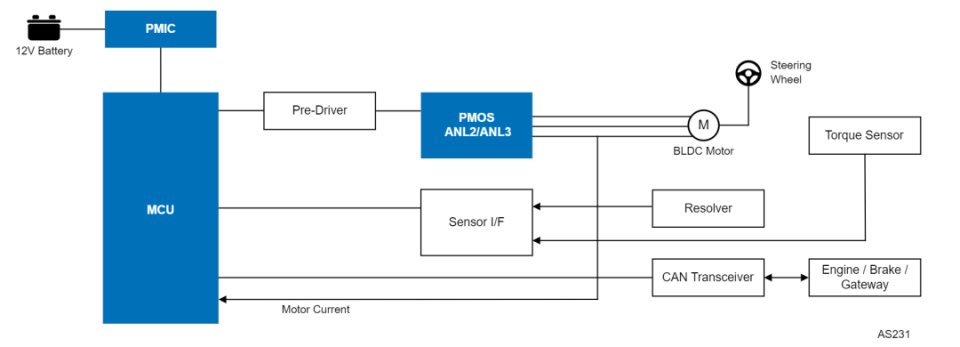 电子助力系统eps功能,方案,测试介绍_腾讯新闻