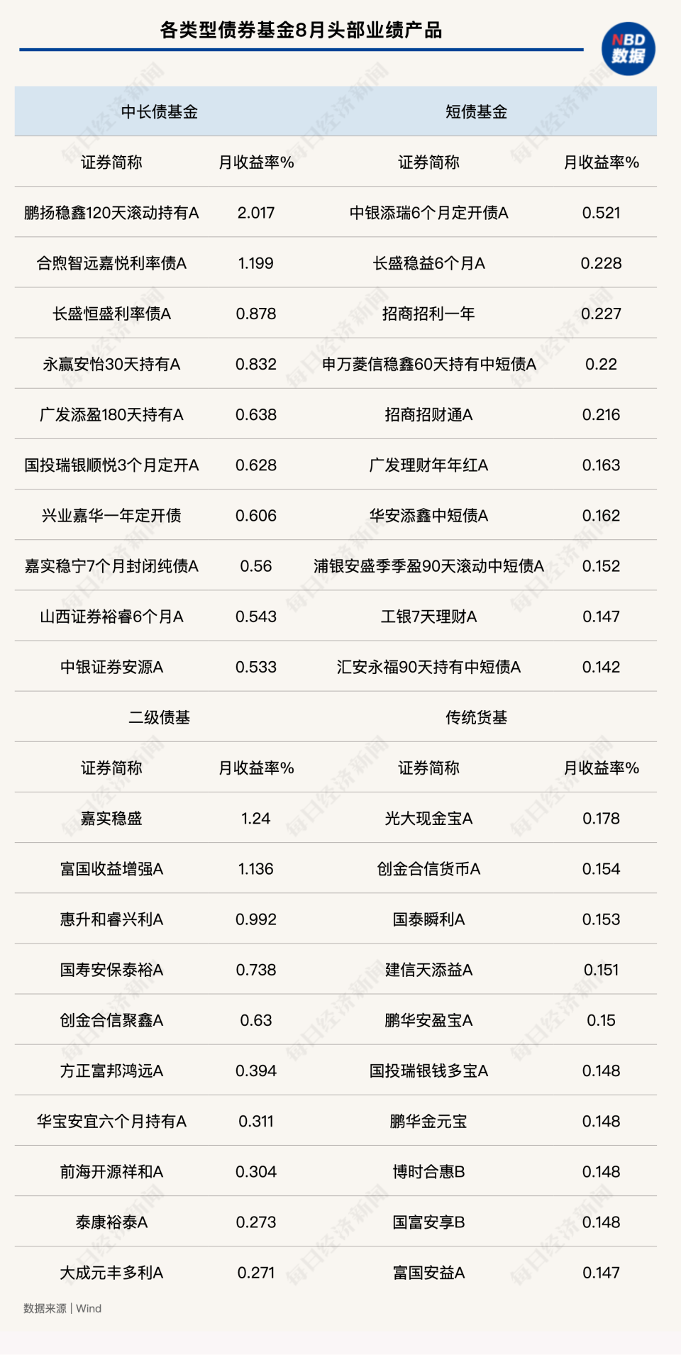 高收益的基金公司（收益较高的基金有哪些）《高收益的基金有哪些品种?》