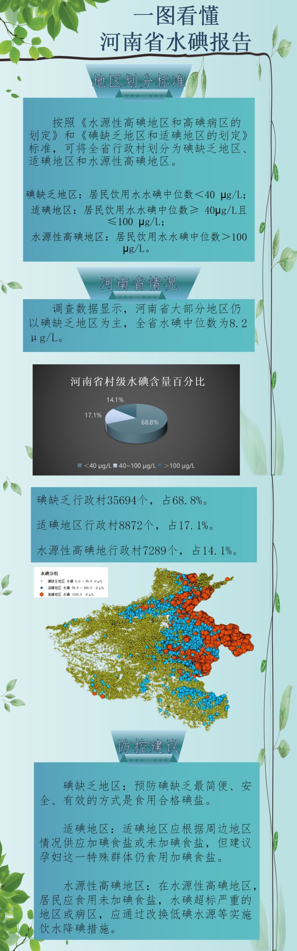 “河南水碘地图”来了_腾讯新闻