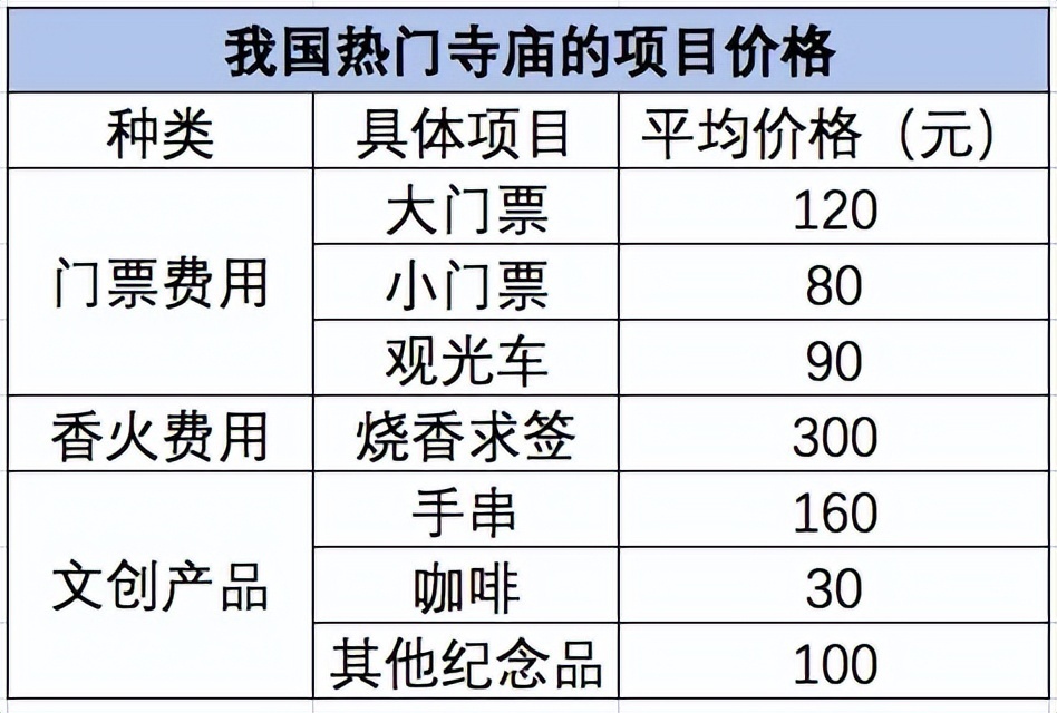 寺庙给亲人超度价格-给狗狗超度去哪个寺庙