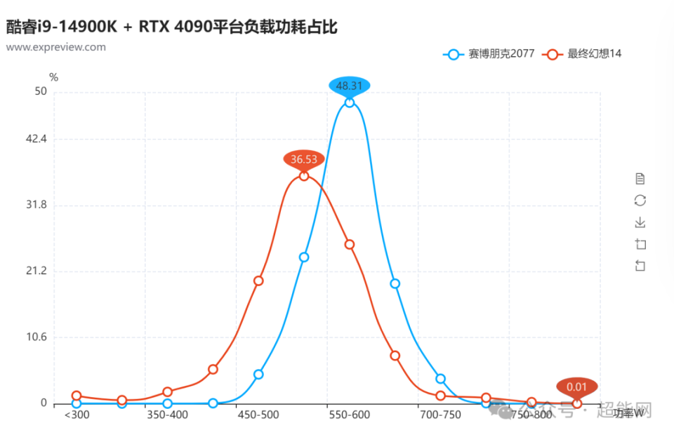 超能课堂(335)：了解电脑在不同负载下的真实功耗_腾讯新闻