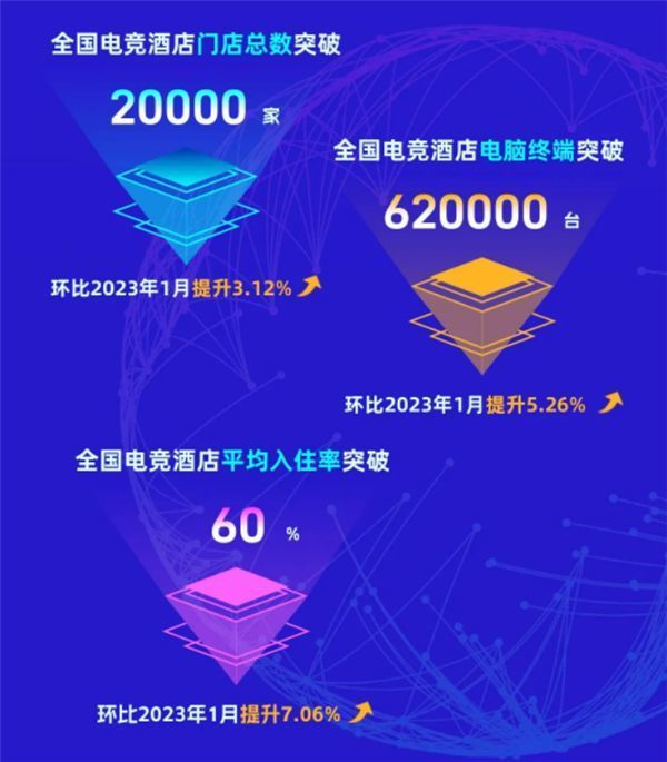 中国电竞酒店突破2万家：西安郑州最多玩家不止玩游戏国考分数最低的岗位2023已更新(哔哩哔哩/头条)